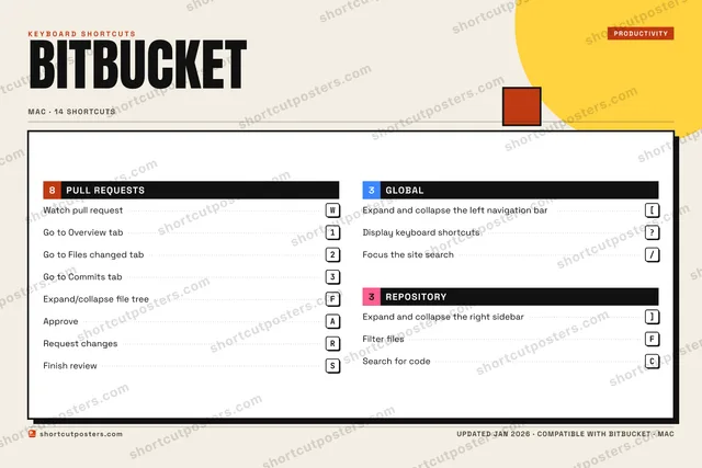 Bitbucket block shortcuts poster preview