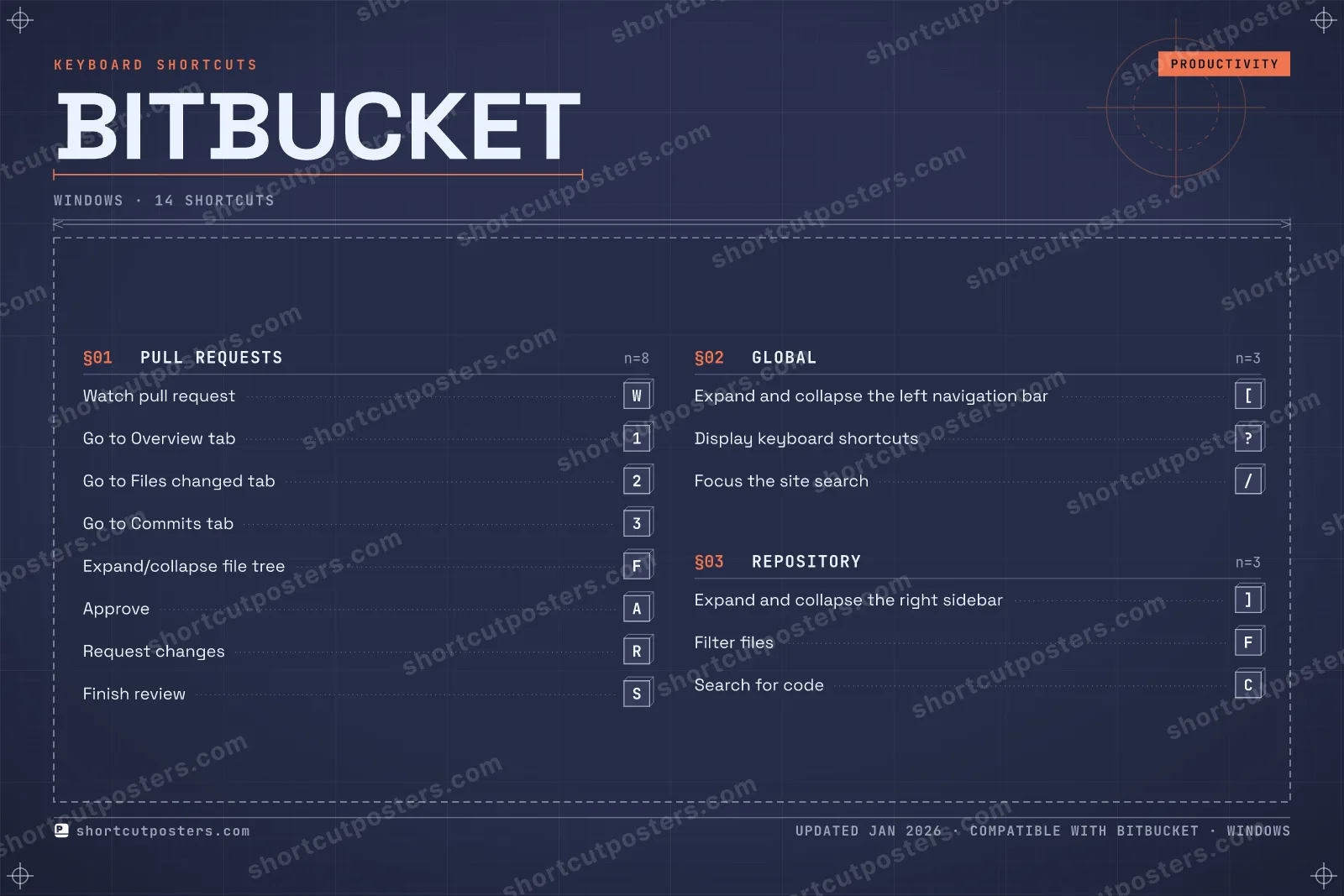 Bitbucket blueprint shortcuts poster preview