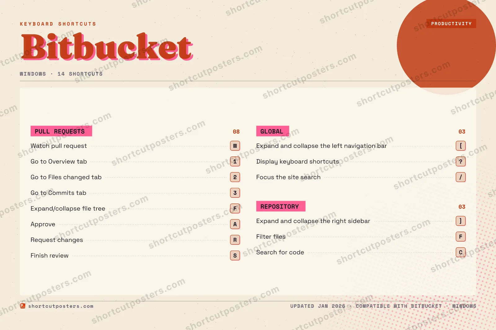 Bitbucket riso shortcuts poster preview