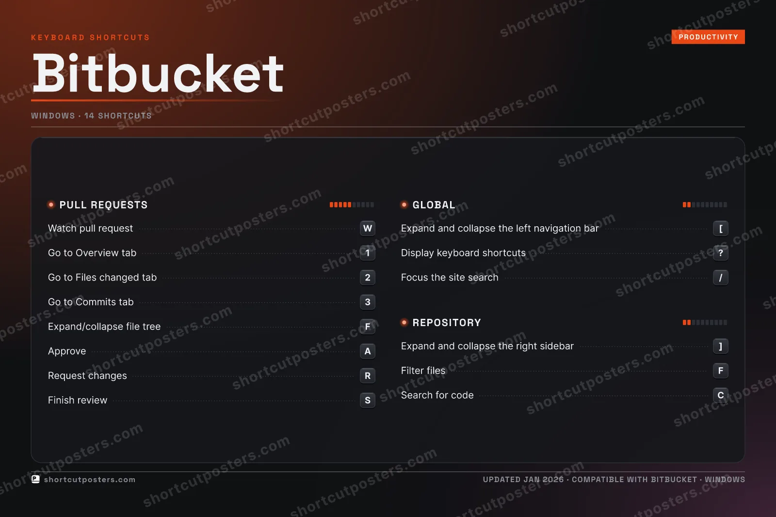 Bitbucket studio shortcuts poster preview