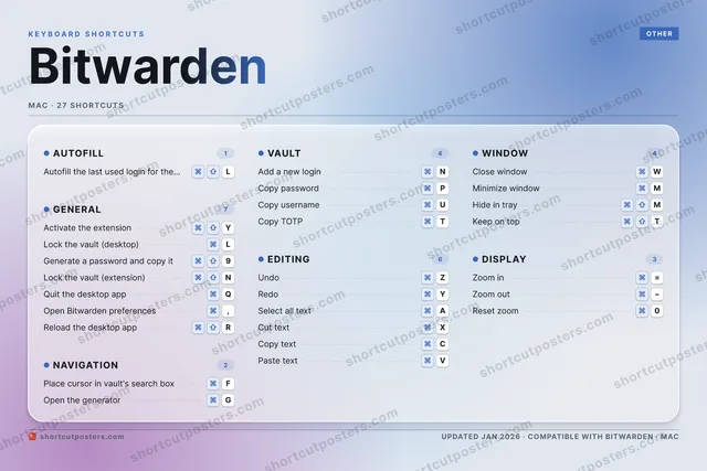 Bitwarden aurora shortcuts poster preview