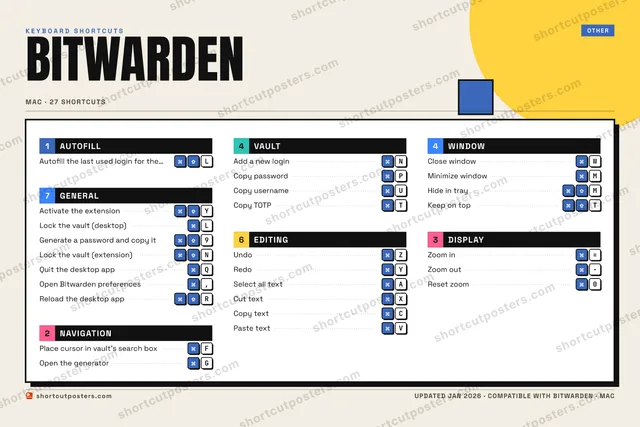 Bitwarden block shortcuts poster preview
