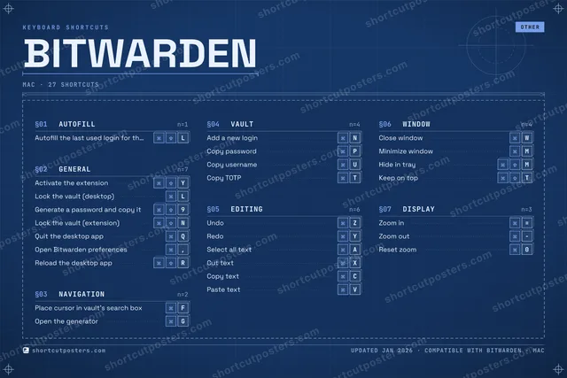 Bitwarden blueprint shortcuts poster preview