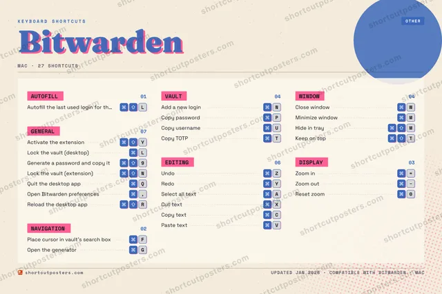 Bitwarden riso shortcuts poster preview