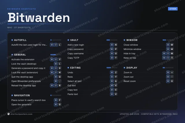 Bitwarden studio shortcuts poster preview