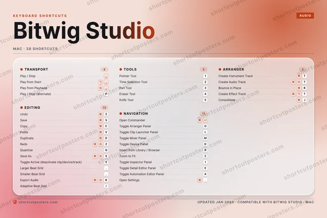 Bitwig Studio aurora shortcuts poster preview