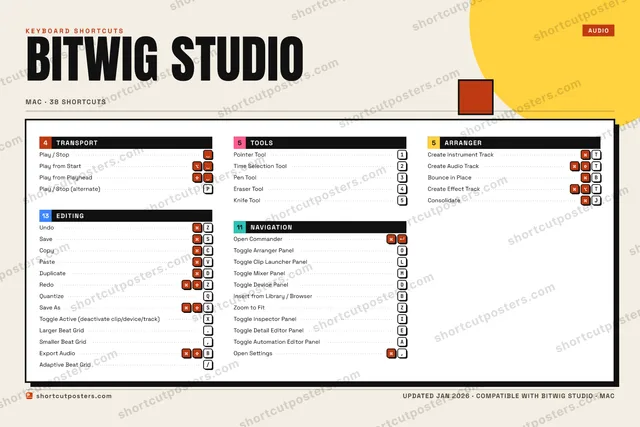 Bitwig Studio block shortcuts poster preview