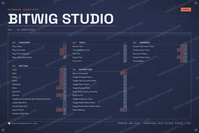 Bitwig Studio blueprint shortcuts poster preview