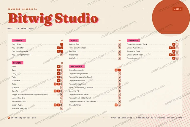 Bitwig Studio riso shortcuts poster preview