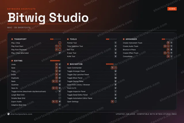 Bitwig Studio studio shortcuts poster preview