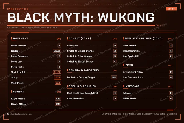 Black Myth: Wukong controls poster preview