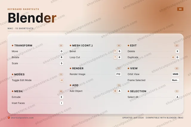 Blender aurora shortcuts poster preview