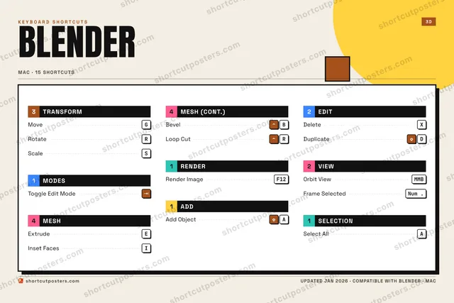 Blender block shortcuts poster preview