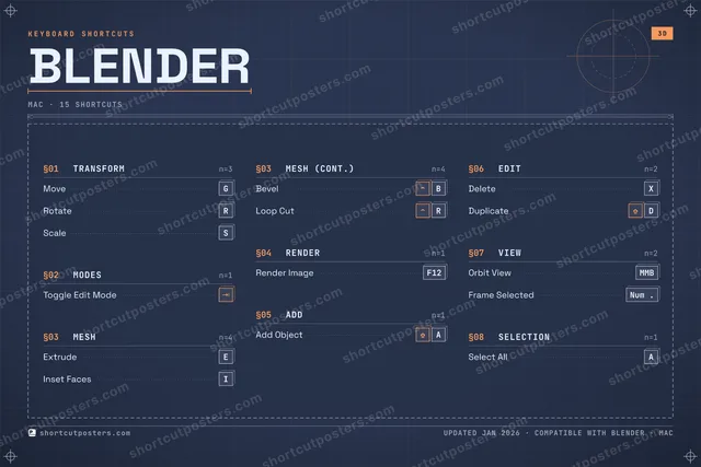 Blender blueprint shortcuts poster preview
