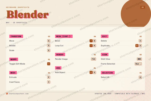Blender riso shortcuts poster preview