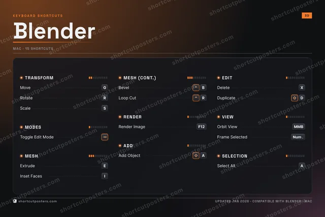 Blender studio shortcuts poster preview