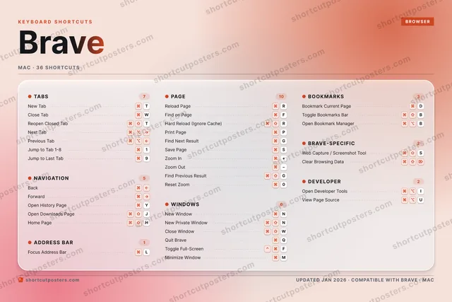 Brave aurora shortcuts poster preview
