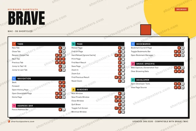 Brave block shortcuts poster preview