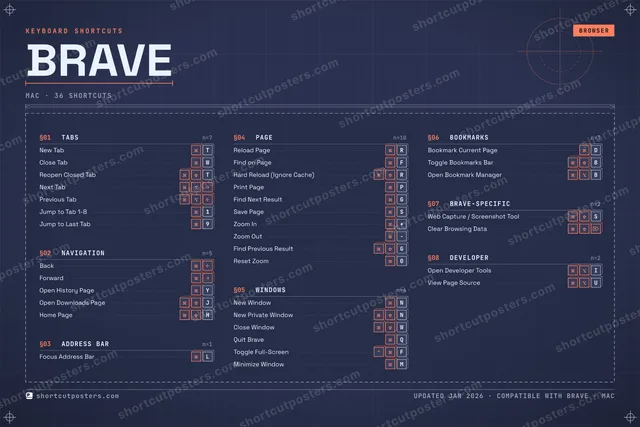 Brave blueprint shortcuts poster preview