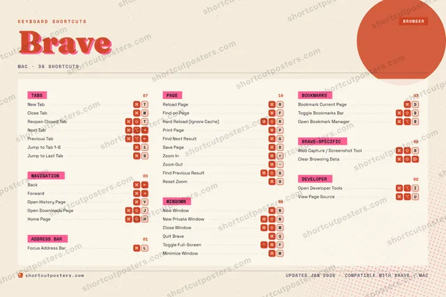 Brave riso shortcuts poster preview
