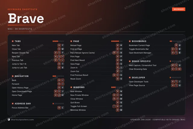 Brave studio shortcuts poster preview