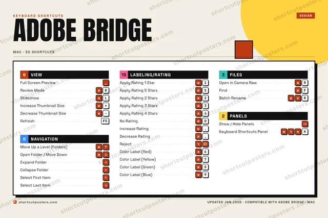 Adobe Bridge block shortcuts poster preview