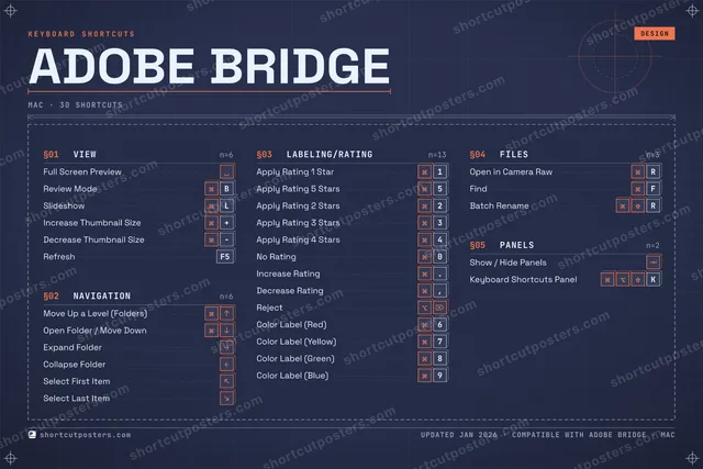 Adobe Bridge blueprint shortcuts poster preview