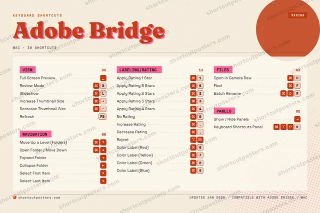 Adobe Bridge riso shortcuts poster preview