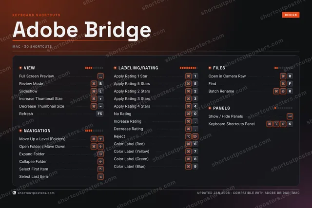 Adobe Bridge studio shortcuts poster preview