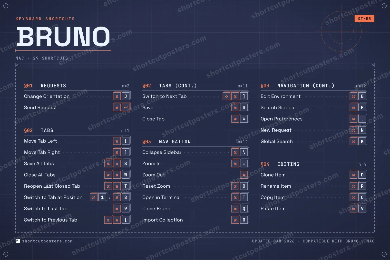 Bruno blueprint shortcuts poster preview