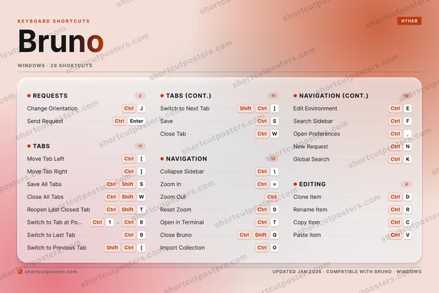 Bruno aurora shortcuts poster preview