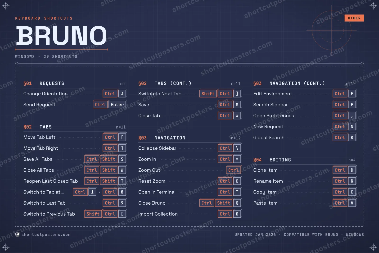 Bruno blueprint shortcuts poster preview