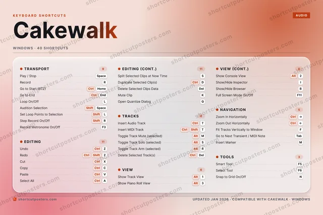 Cakewalk aurora shortcuts poster preview