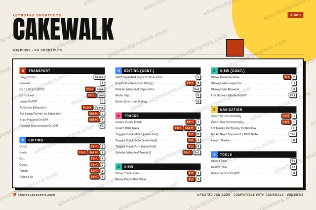Cakewalk block shortcuts poster preview