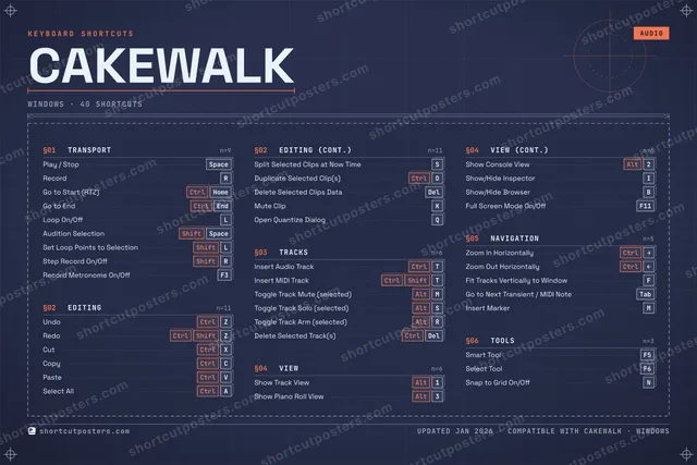 Cakewalk blueprint shortcuts poster preview