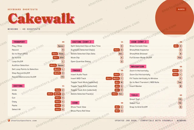 Cakewalk riso shortcuts poster preview