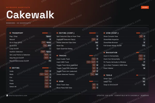 Cakewalk studio shortcuts poster preview