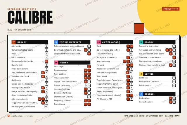 calibre block shortcuts poster preview