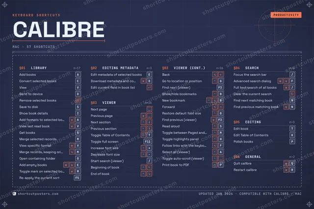 calibre blueprint shortcuts poster preview