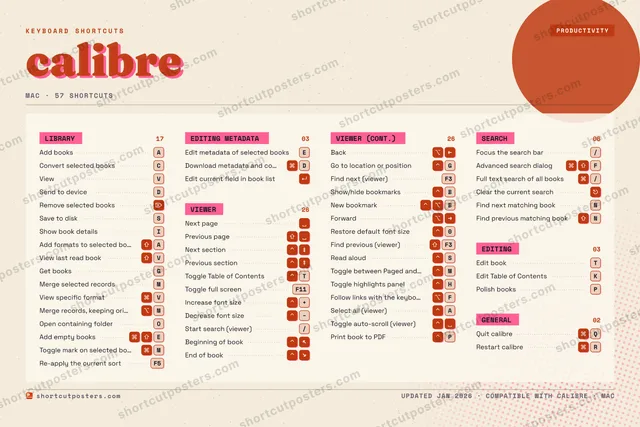 calibre riso shortcuts poster preview