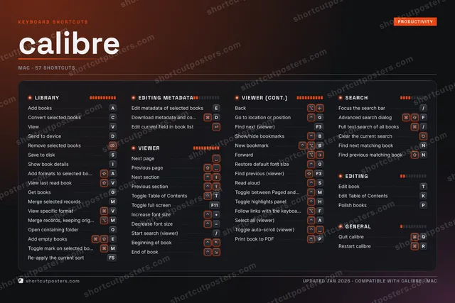 calibre studio shortcuts poster preview