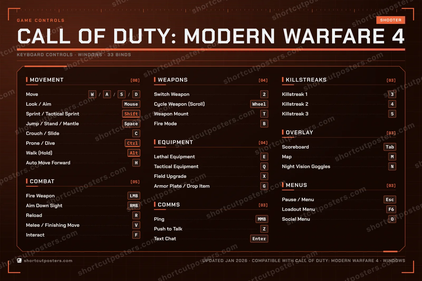 Call of Duty: Modern Warfare 4 controls poster preview