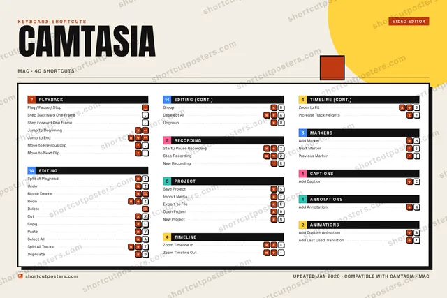 Camtasia block shortcuts poster preview
