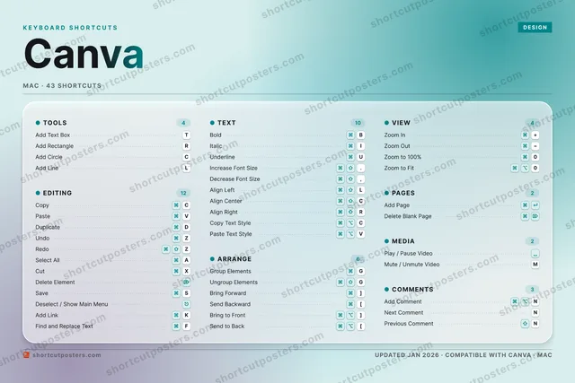 Canva aurora shortcuts poster preview