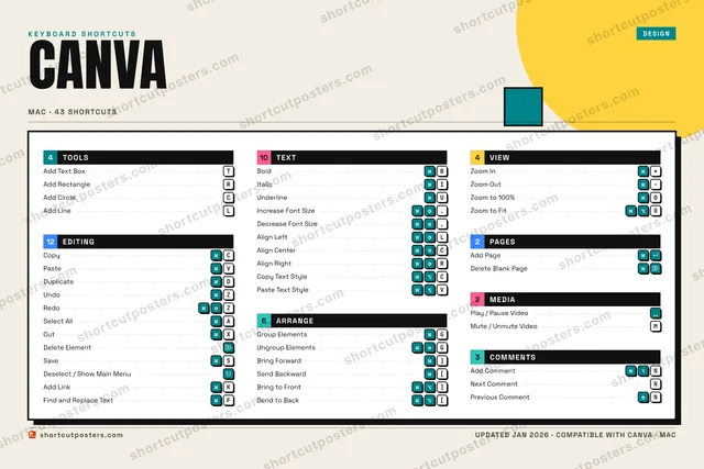 Canva block shortcuts poster preview