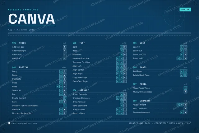 Canva blueprint shortcuts poster preview