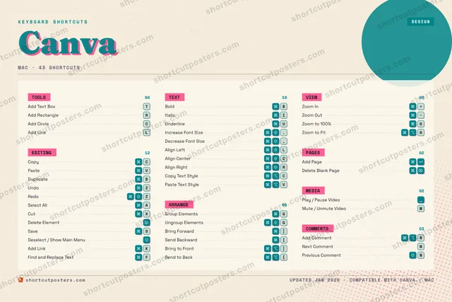 Canva riso shortcuts poster preview