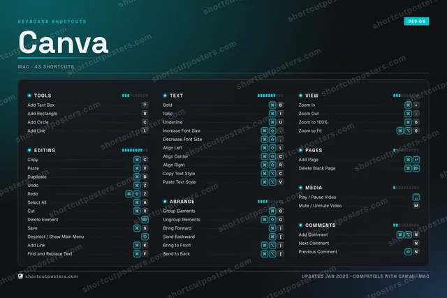 Canva studio shortcuts poster preview
