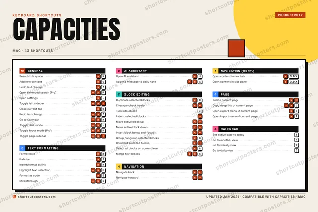 Capacities block shortcuts poster preview
