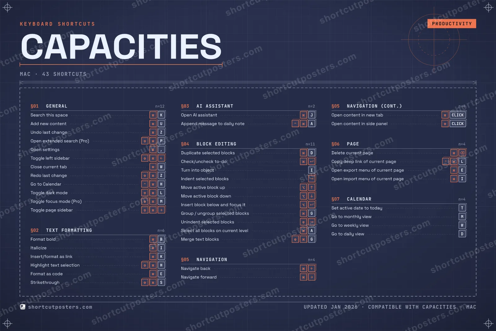 Capacities blueprint shortcuts poster preview